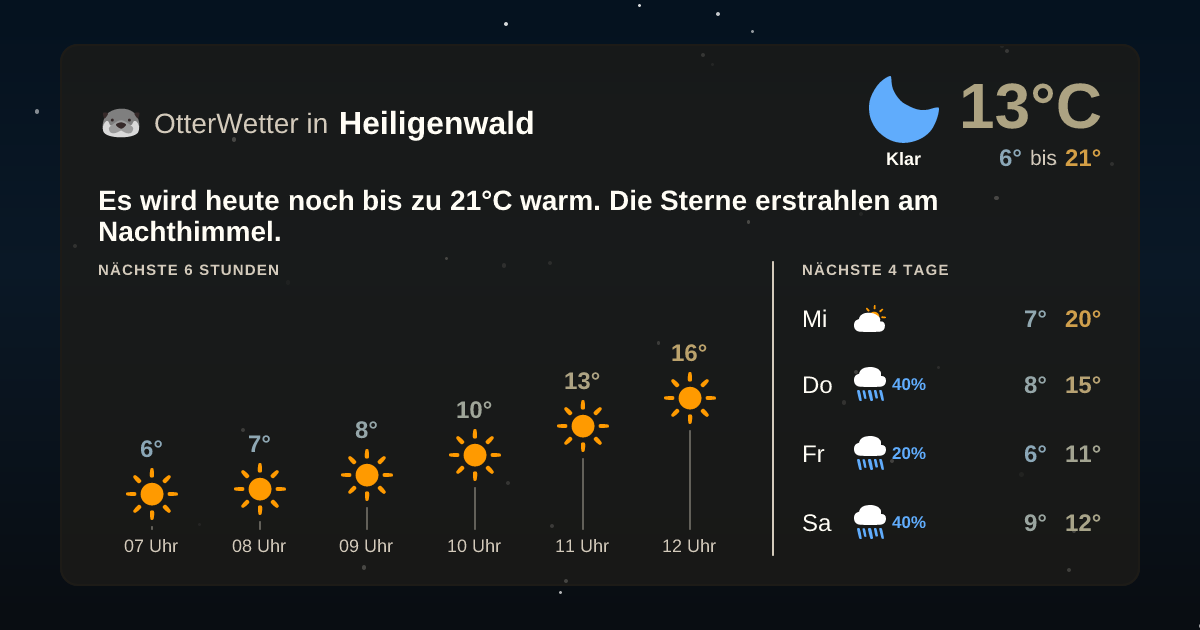 OtterWetter-Widget Heiligenwald