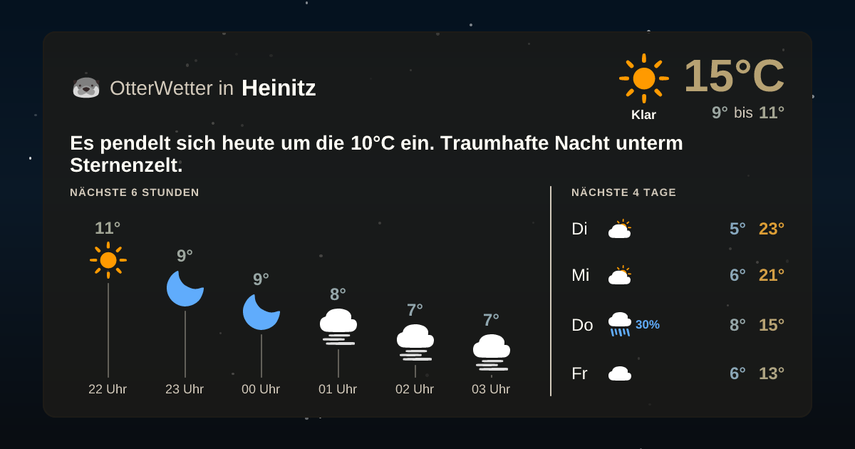 OtterWetter-Widget Heinitz