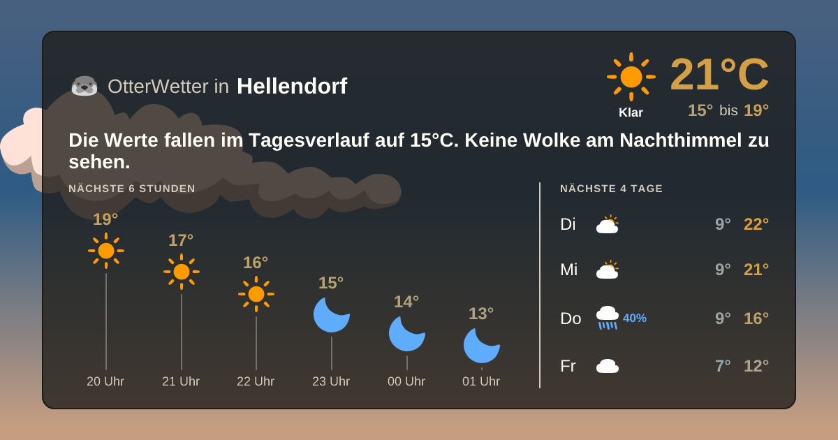 OtterWetter-Widget Hellendorf