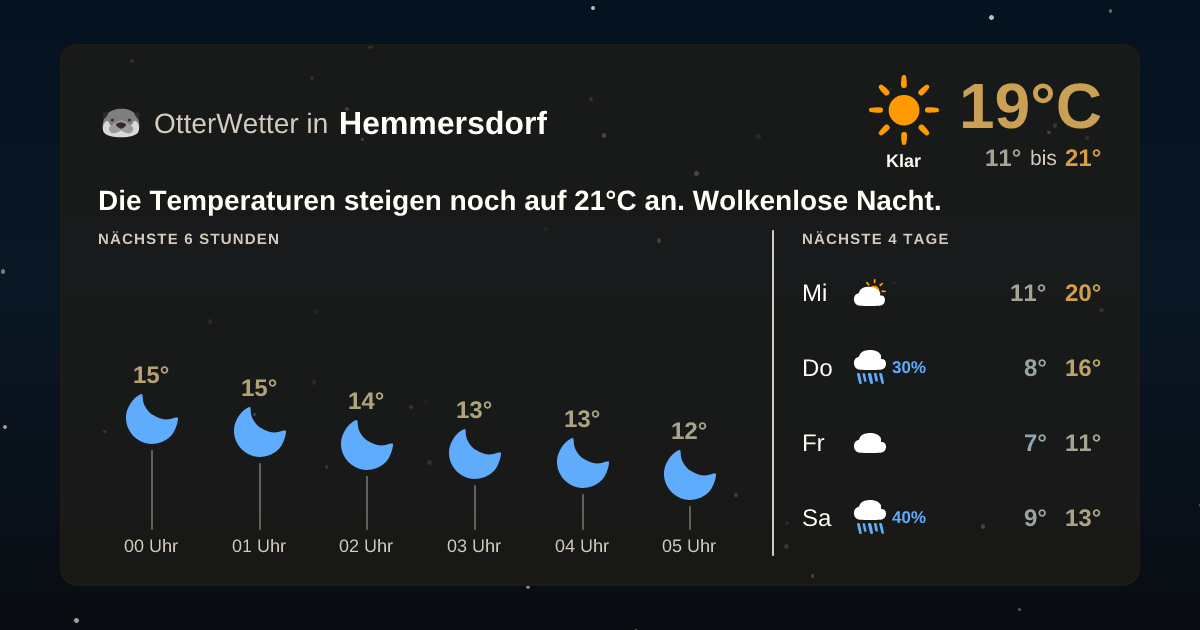 OtterWetter-Widget Hemmersdorf