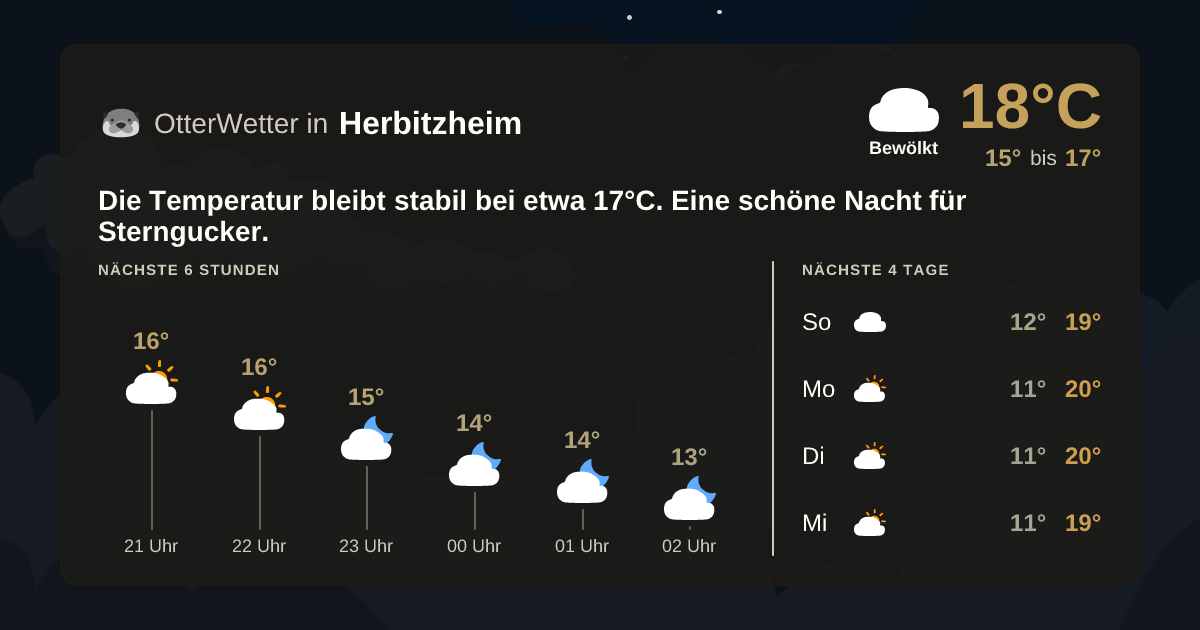 OtterWetter-Widget Herbitzheim