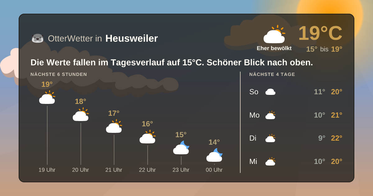 OtterWetter-Widget Heusweiler