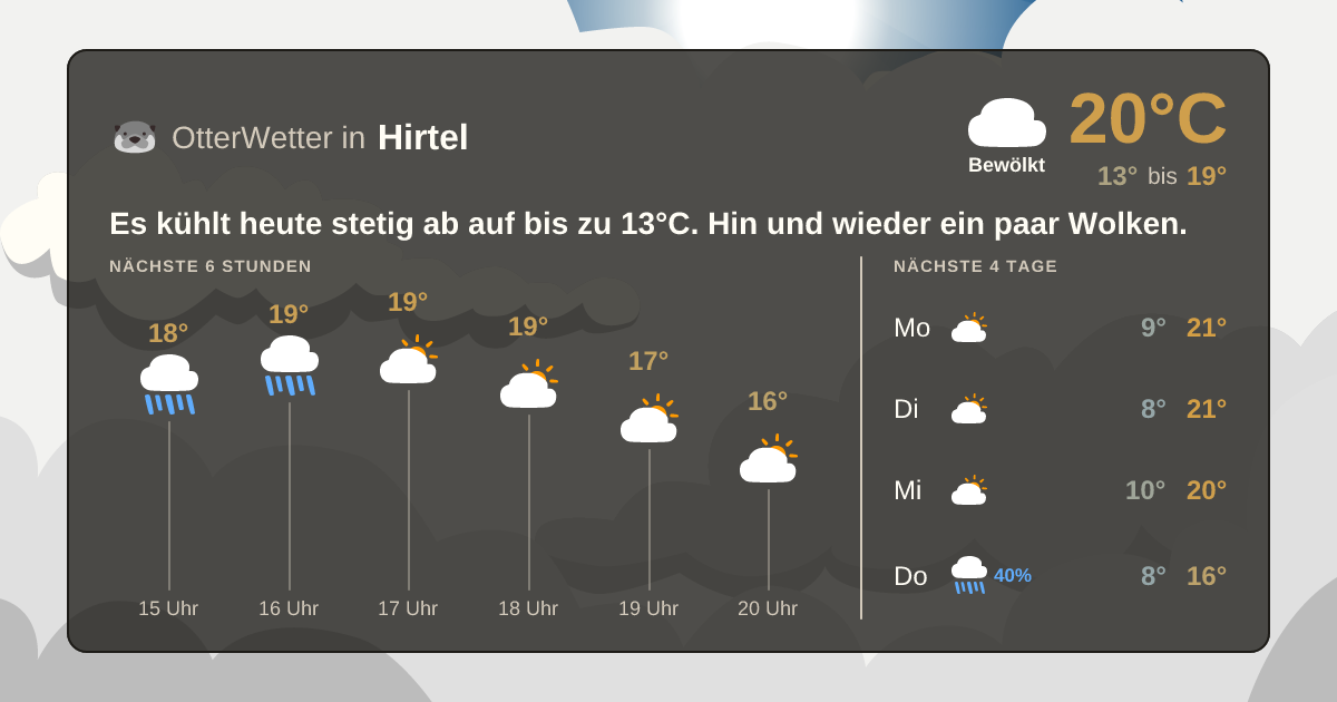 Widget-Vorschau für Hirtel Wetter-Widget-Vorschau mit Vorhersagedaten für Hirtel