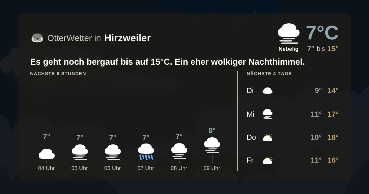 Wetter-Widget-Vorschau mit Vorhersagedaten für Hirzweiler