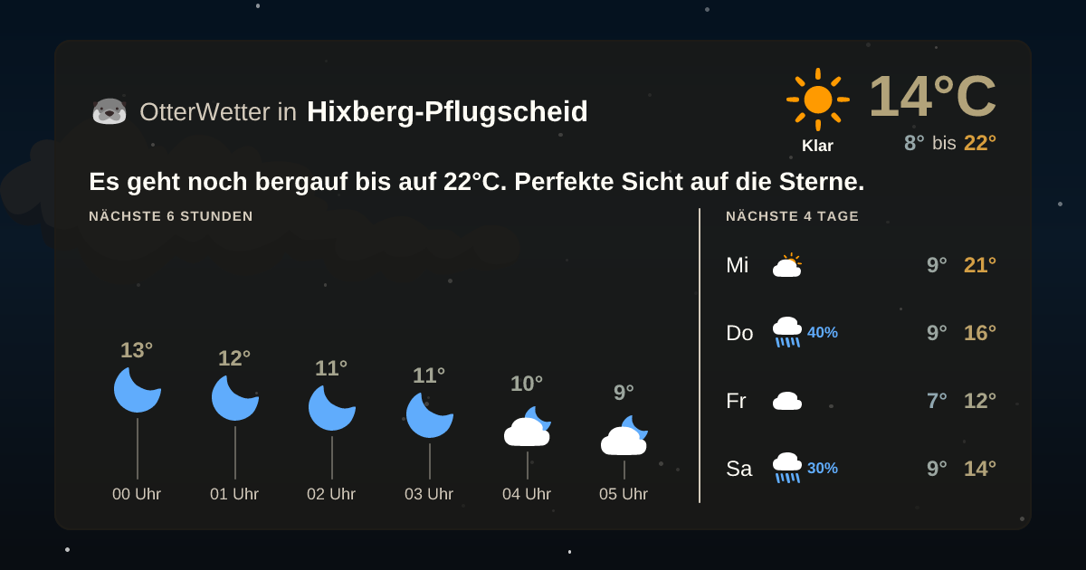 OtterWetter-Widget Hixberg-Pflugscheid
