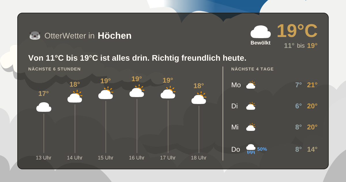 Widget-Vorschau für Höchen Wetter-Widget-Vorschau mit Vorhersagedaten für Höchen