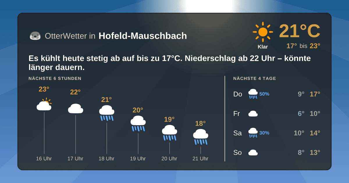Widget-Vorschau für Hofeld-Mauschbach Wetter-Widget-Vorschau mit Vorhersagedaten für Hofeld-Mauschbach