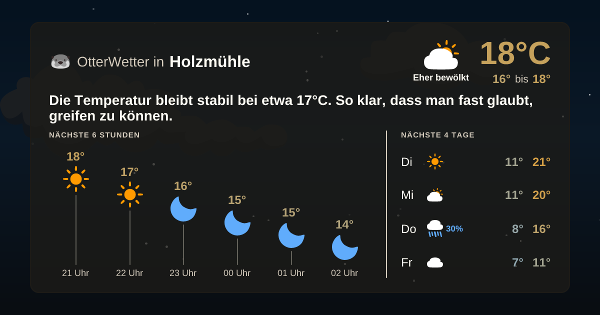 Widget-Vorschau für Holzmühle Wetter-Widget-Vorschau mit Vorhersagedaten für Holzmühle