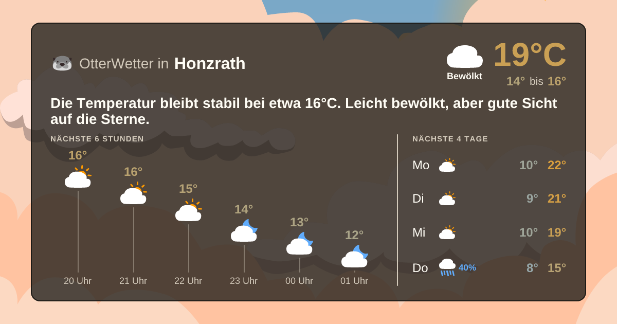 Widget-Vorschau für Honzrath Wetter-Widget-Vorschau mit Vorhersagedaten für Honzrath