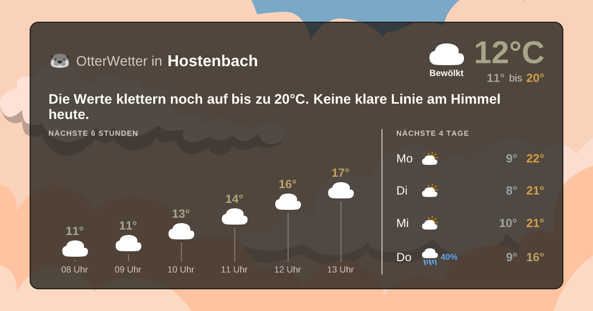 Widget-Vorschau für Hostenbach Wetter-Widget-Vorschau mit Vorhersagedaten für Hostenbach