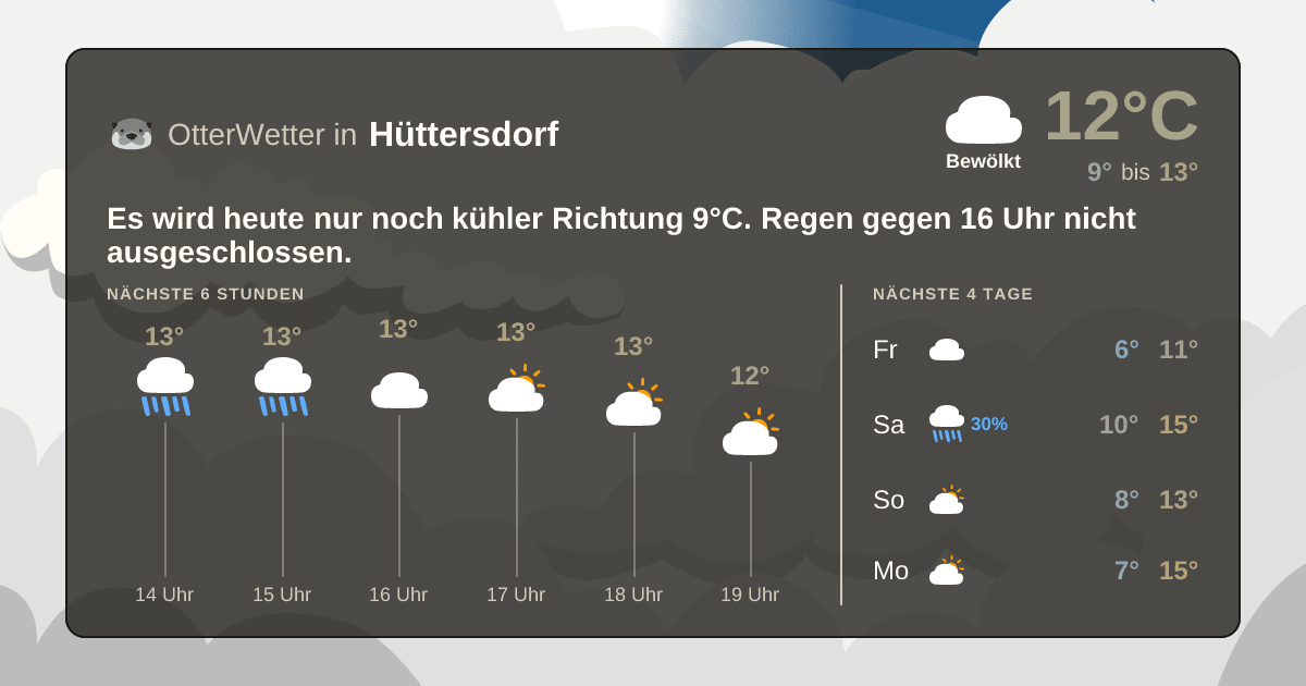 Wetter-Widget-Vorschau mit Vorhersagedaten für Hüttersdorf