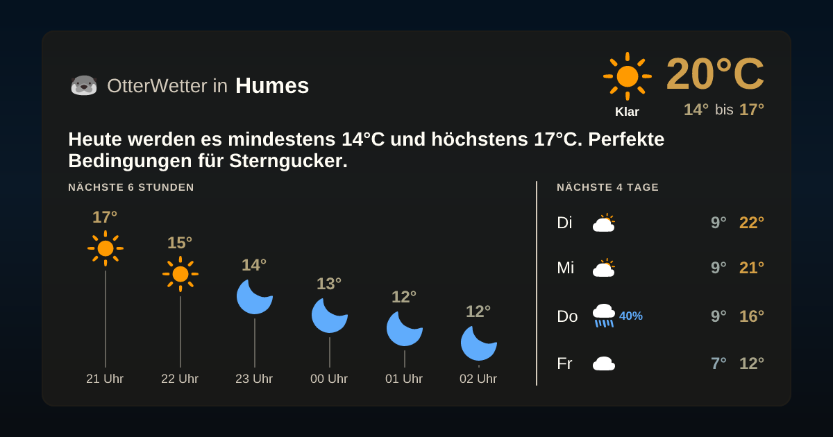OtterWetter-Widget Humes