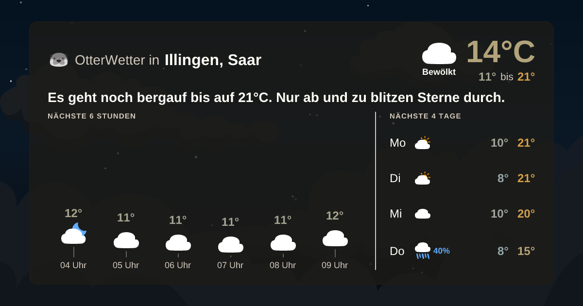 OtterWetter-Widget Illingen, Saar