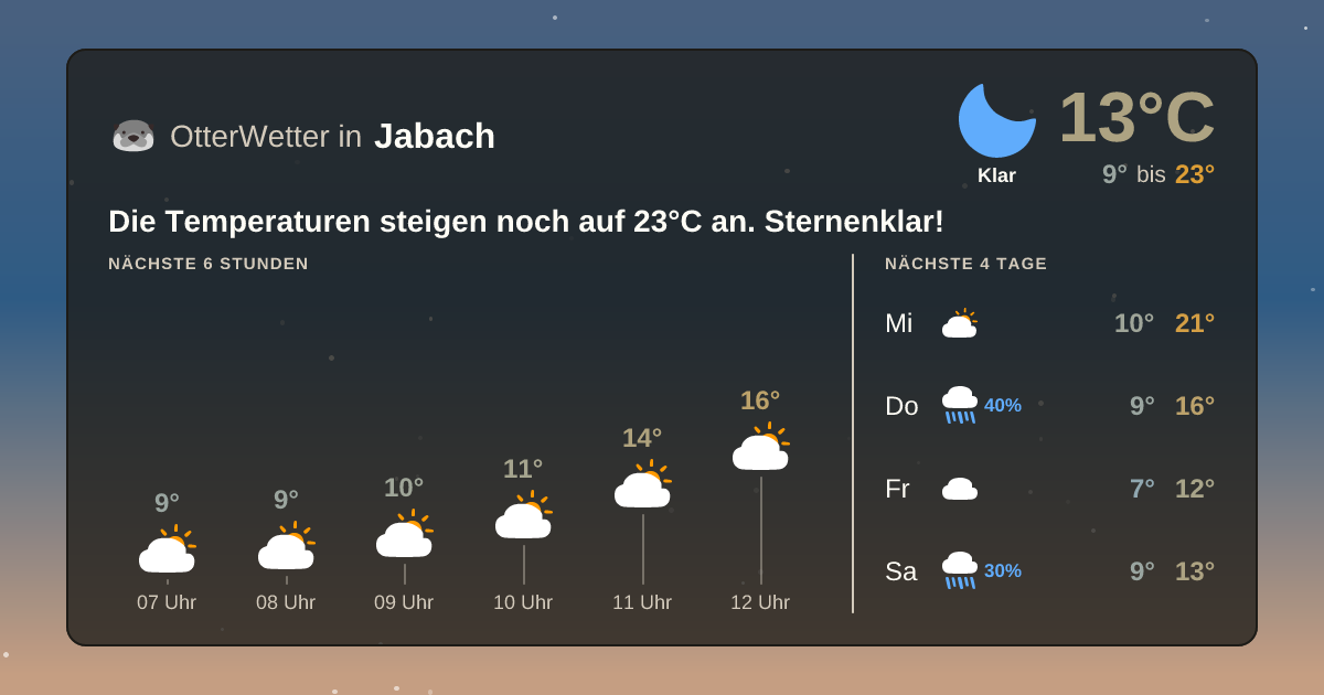 OtterWetter-Widget Jabach