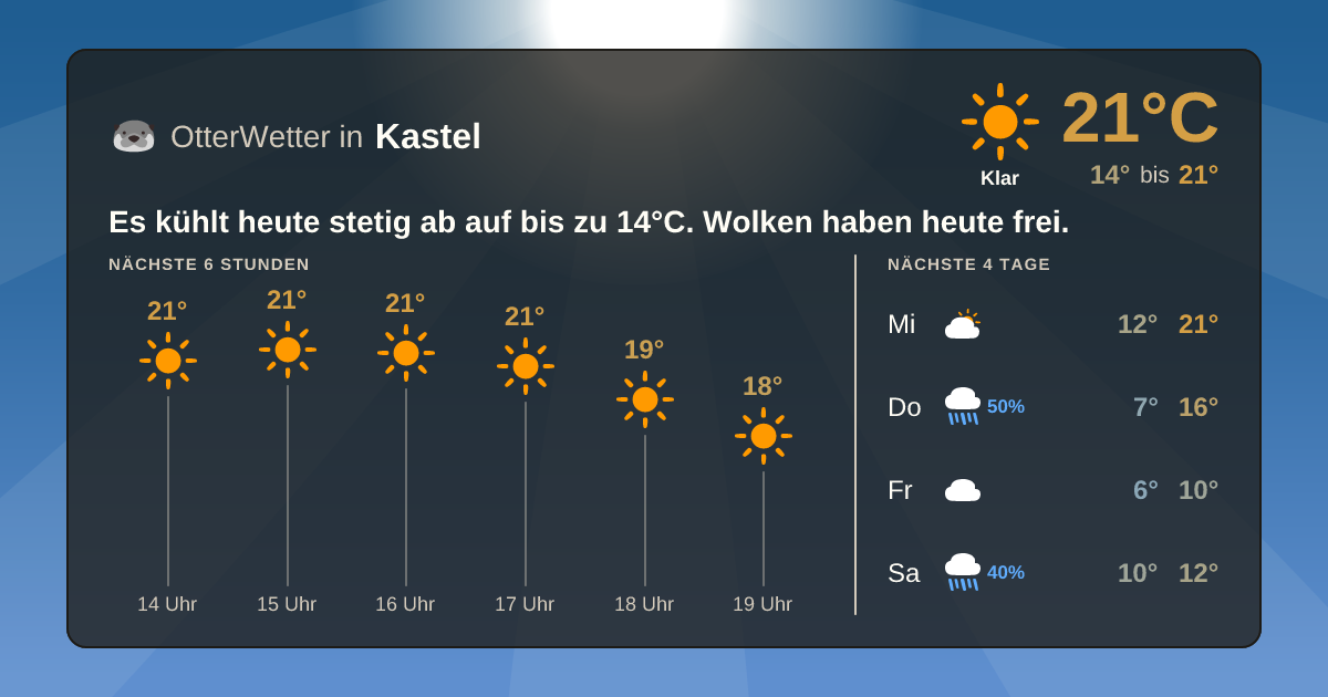 OtterWetter-Widget Kastel