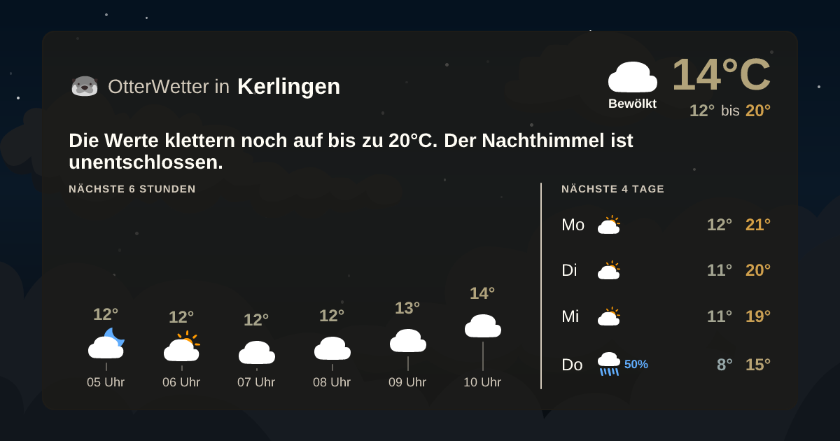 Wetter-Widget-Vorschau mit Vorhersagedaten für Kerlingen