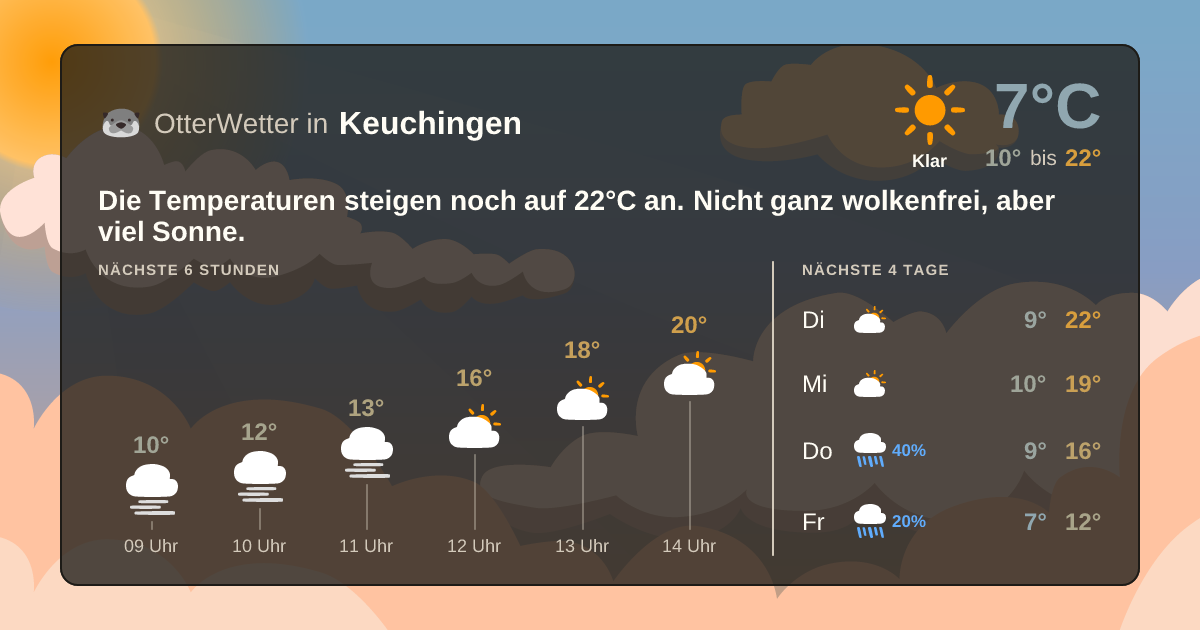 OtterWetter-Widget Keuchingen