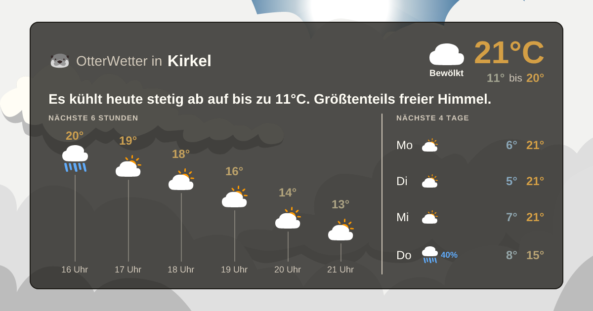 OtterWetter-Widget Kirkel
