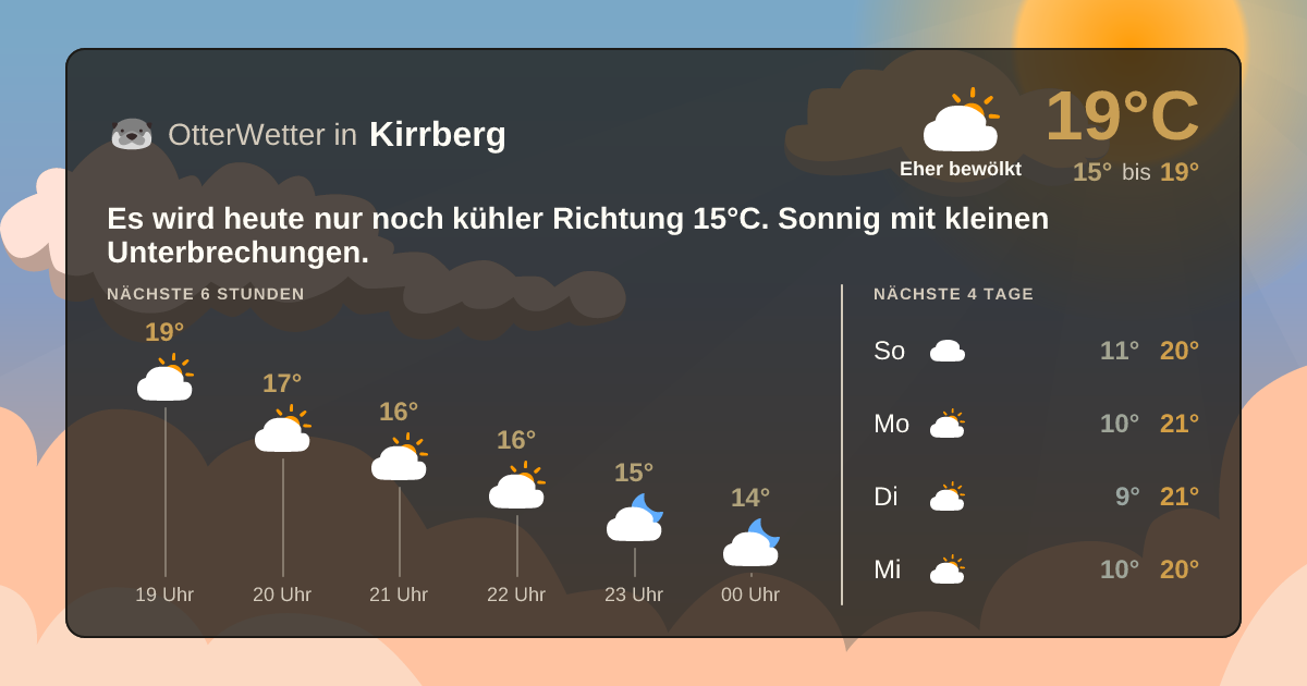 OtterWetter-Widget Kirrberg