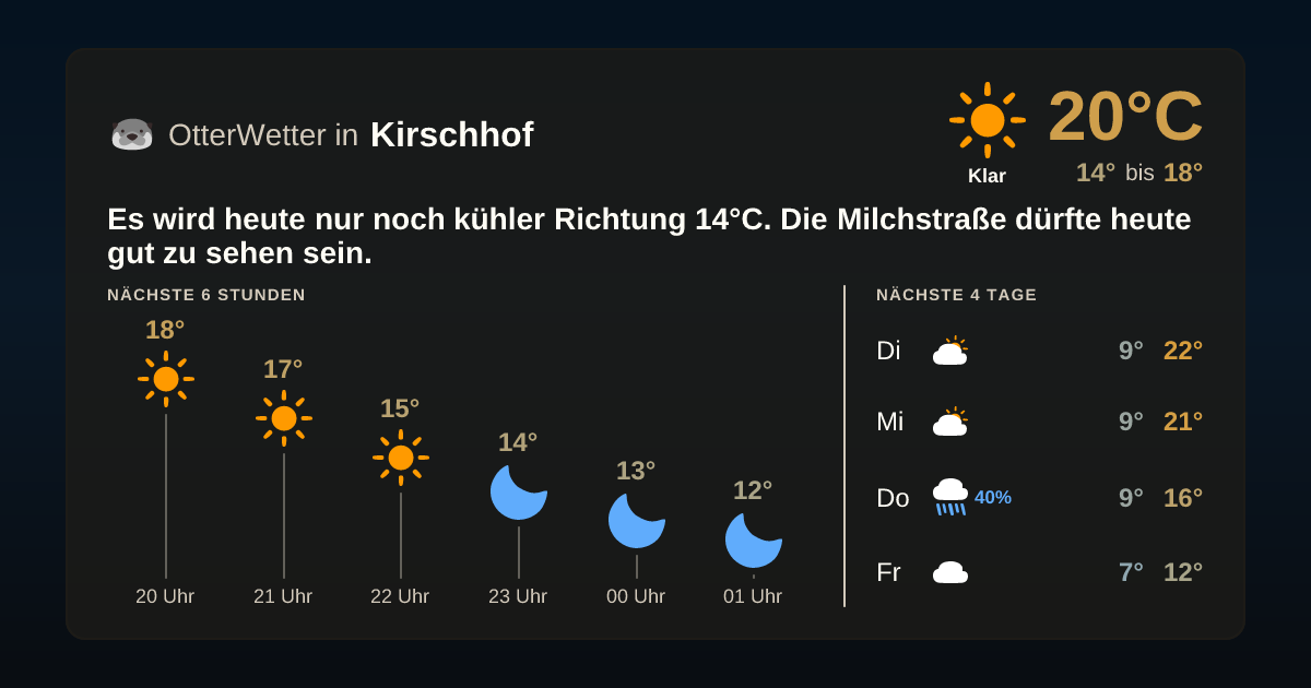 OtterWetter-Widget Kirschhof