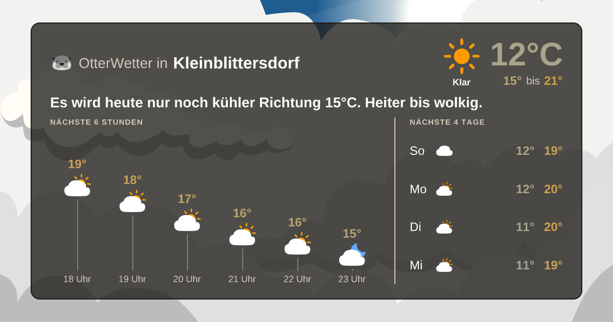 OtterWetter-Widget Kleinblittersdorf