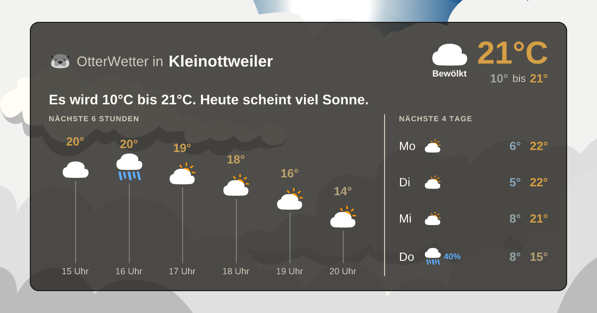 OtterWetter-Widget Kleinottweiler