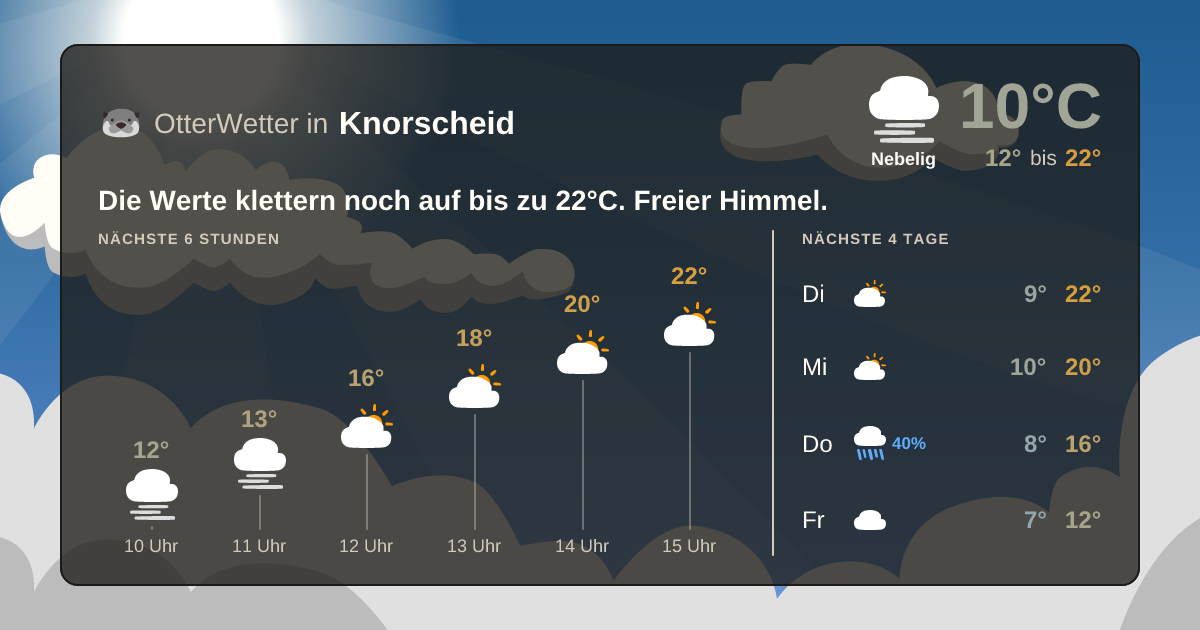 OtterWetter-Widget Knorscheid