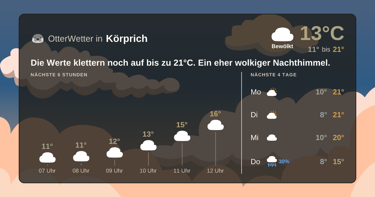 Widget-Vorschau für Körprich Wetter-Widget-Vorschau mit Vorhersagedaten für Körprich