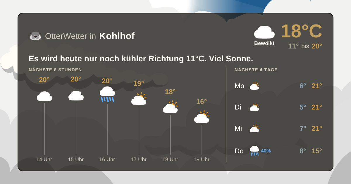 OtterWetter-Widget Kohlhof