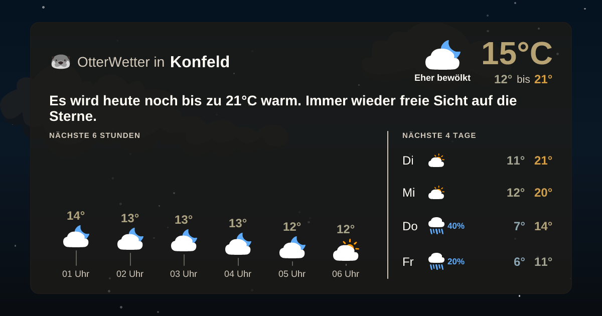 Widget-Vorschau für Konfeld Wetter-Widget-Vorschau mit Vorhersagedaten für Konfeld