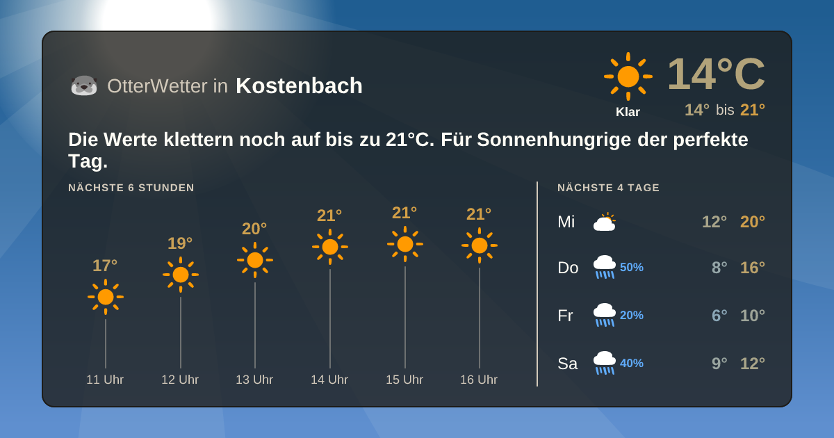 OtterWetter-Widget Kostenbach