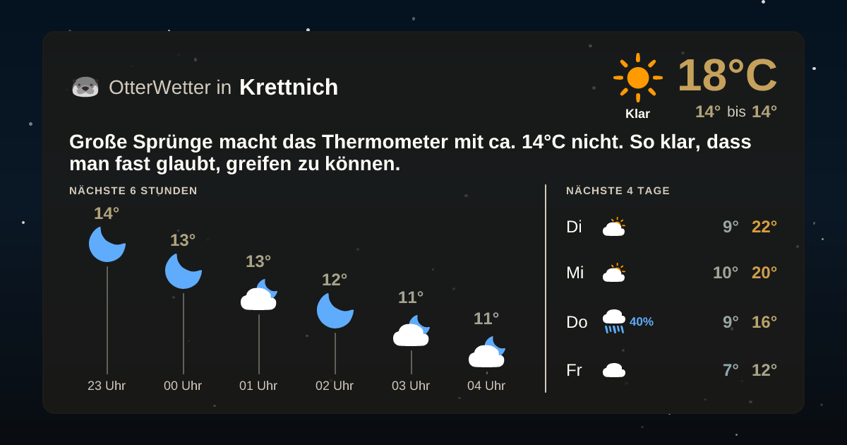 OtterWetter-Widget Krettnich