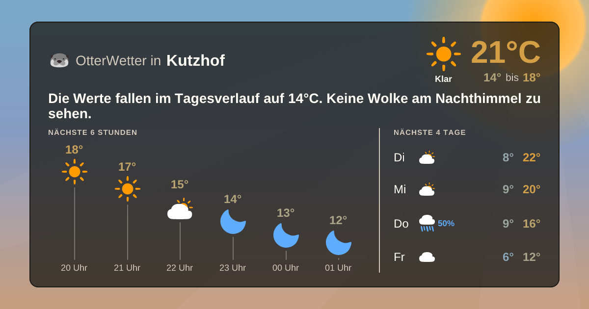 Widget-Vorschau für Kutzhof Wetter-Widget-Vorschau mit Vorhersagedaten für Kutzhof