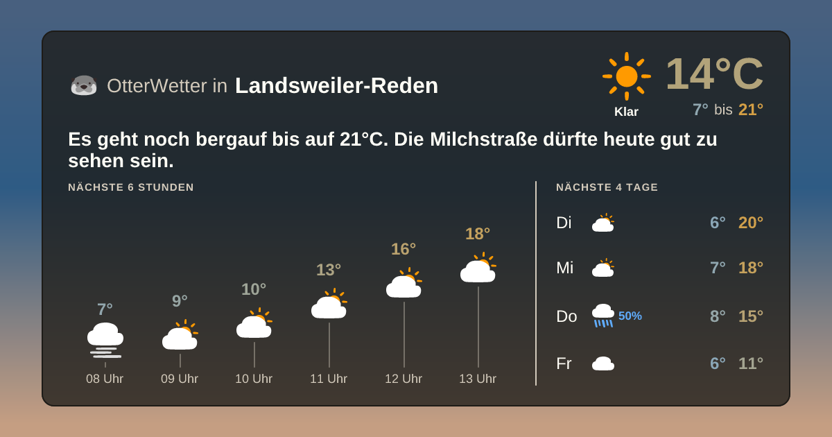 Widget-Vorschau für Landsweiler-Reden Wetter-Widget-Vorschau mit Vorhersagedaten für Landsweiler-Reden
