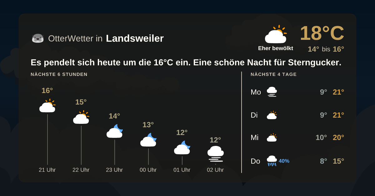 OtterWetter-Widget Landsweiler