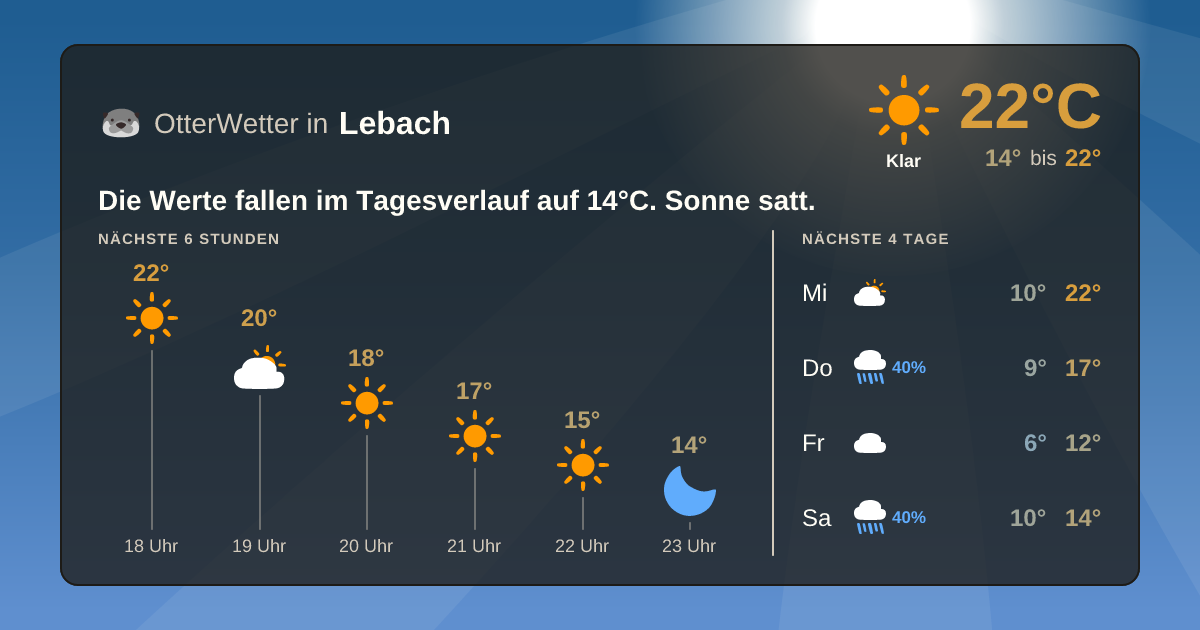 Wetter-Widget-Vorschau mit Vorhersagedaten für Lebach