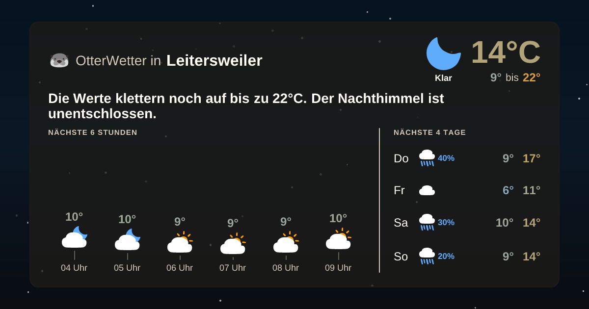 OtterWetter-Widget Leitersweiler