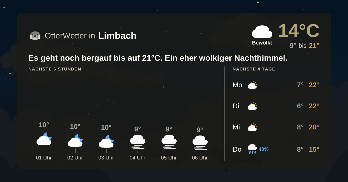 OtterWetter-Widget Limbach