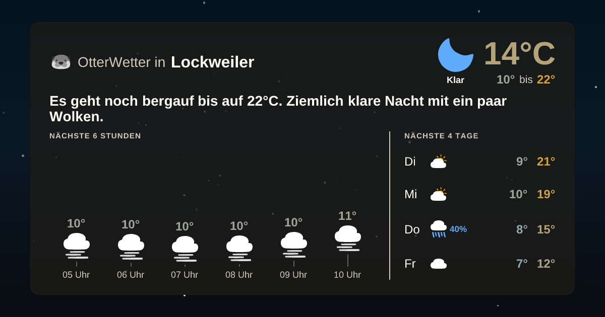 OtterWetter-Widget Lockweiler