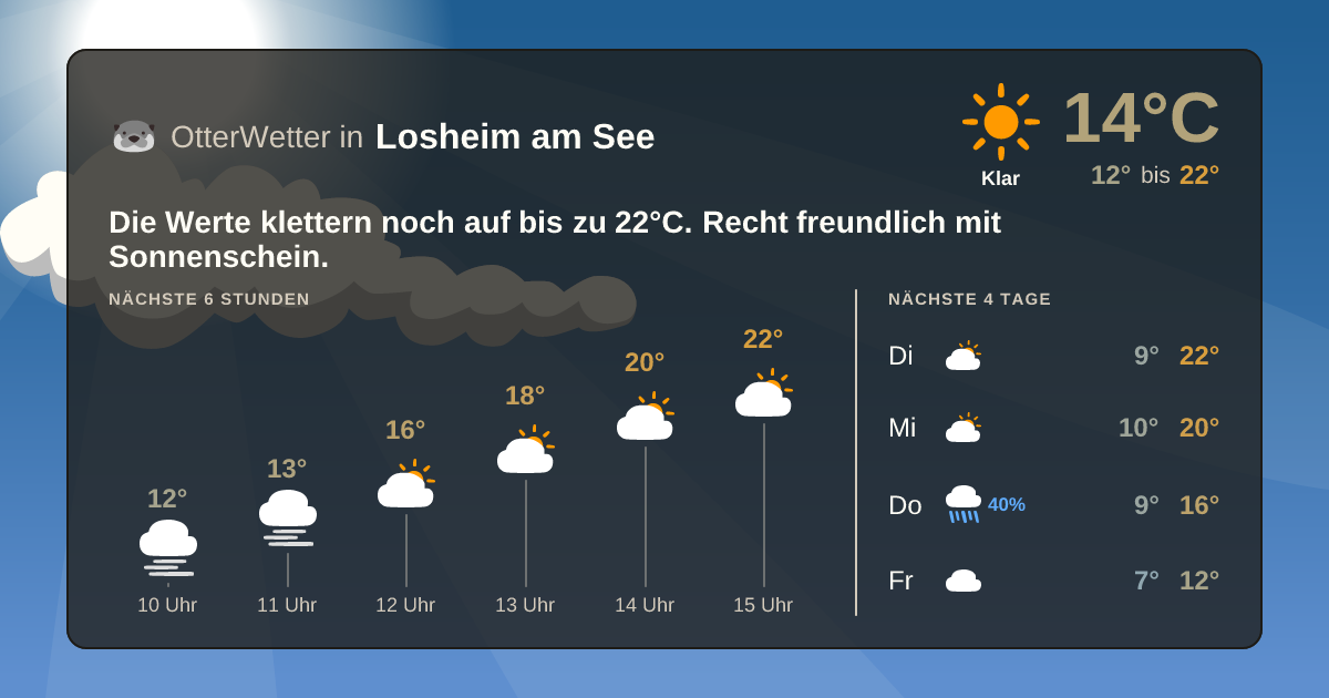Wetter-Widget-Vorschau mit Vorhersagedaten für Losheim am See
