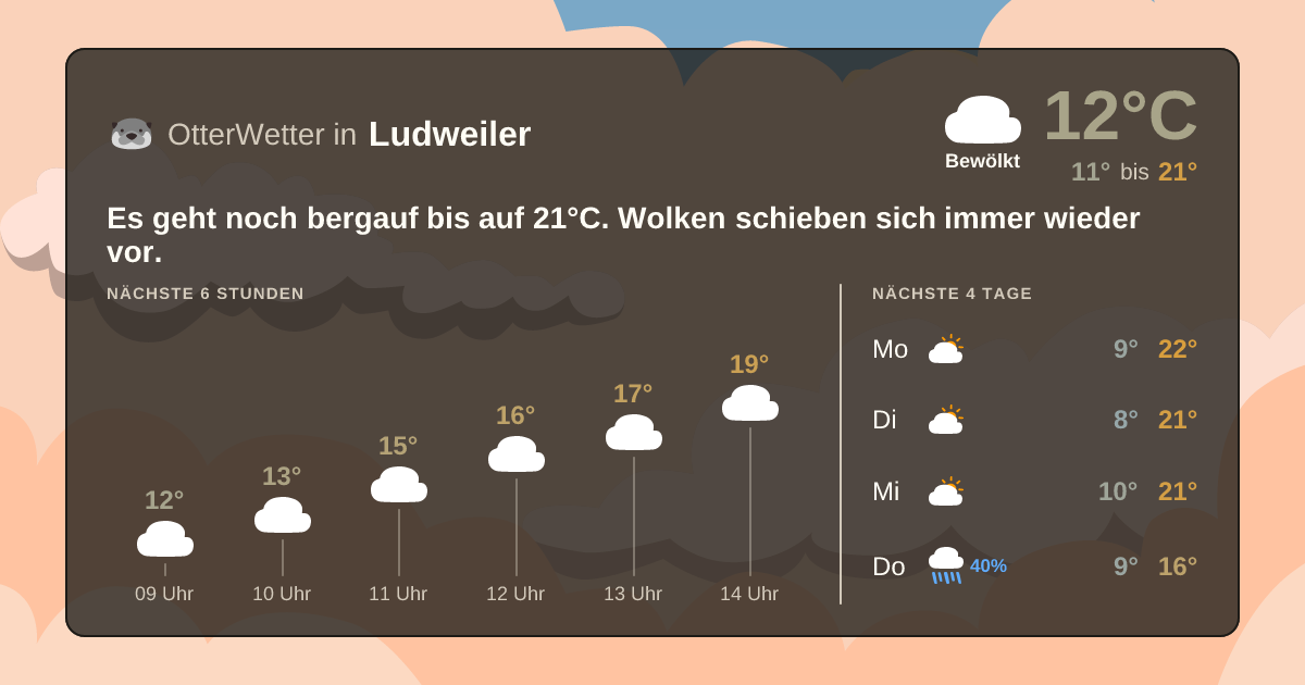 OtterWetter-Widget Ludweiler