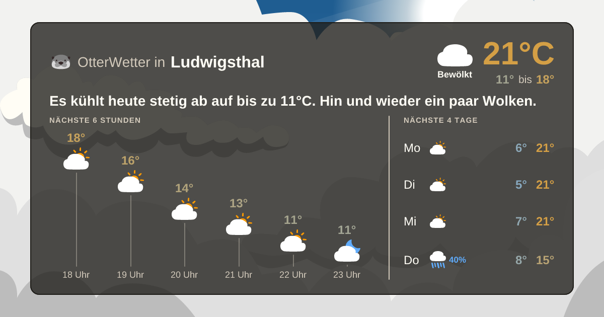 Widget-Vorschau für Ludwigsthal Wetter-Widget-Vorschau mit Vorhersagedaten für Ludwigsthal