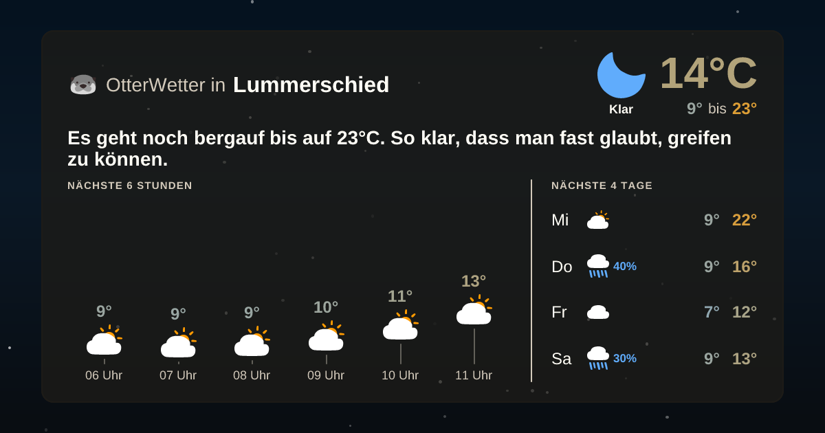 Widget-Vorschau für Lummerschied Wetter-Widget-Vorschau mit Vorhersagedaten für Lummerschied