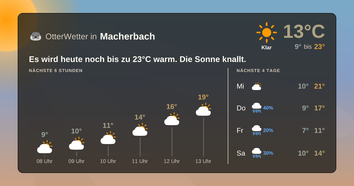 Widget-Vorschau für Macherbach Wetter-Widget-Vorschau mit Vorhersagedaten für Macherbach