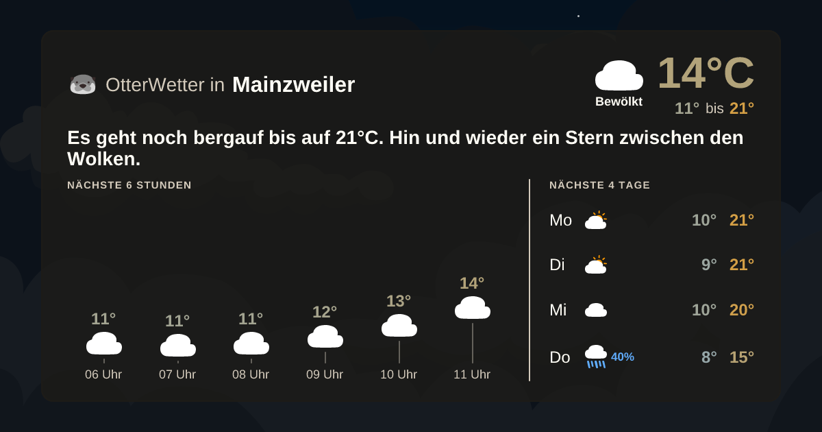 OtterWetter-Widget Mainzweiler