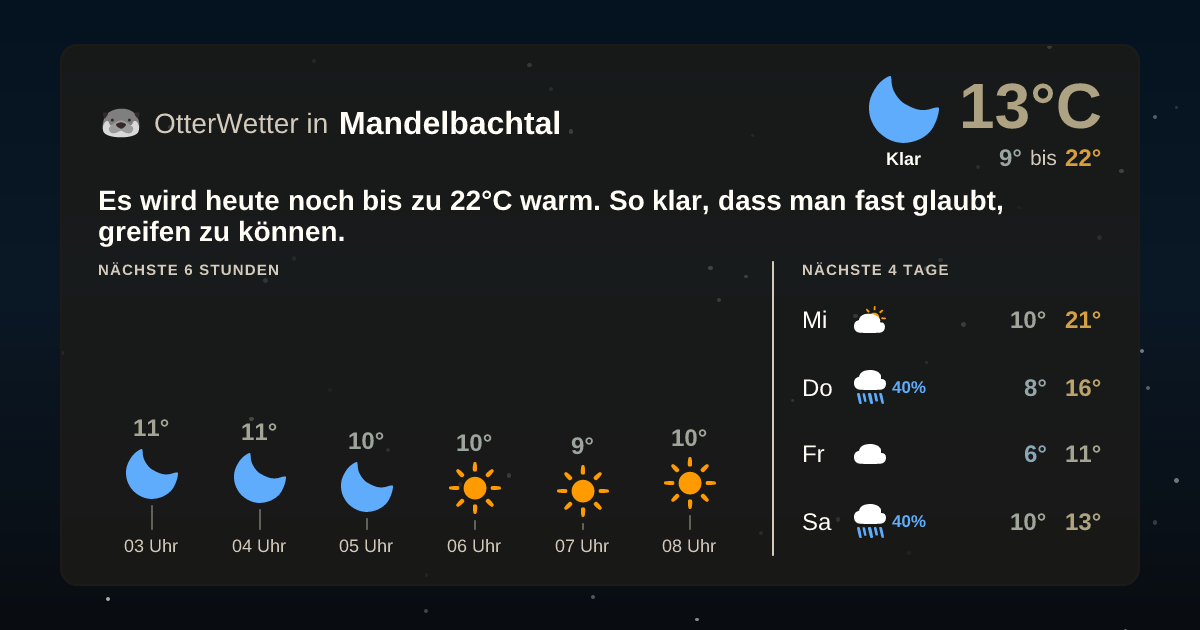 Widget-Vorschau für Mandelbachtal Wetter-Widget-Vorschau mit Vorhersagedaten für Mandelbachtal