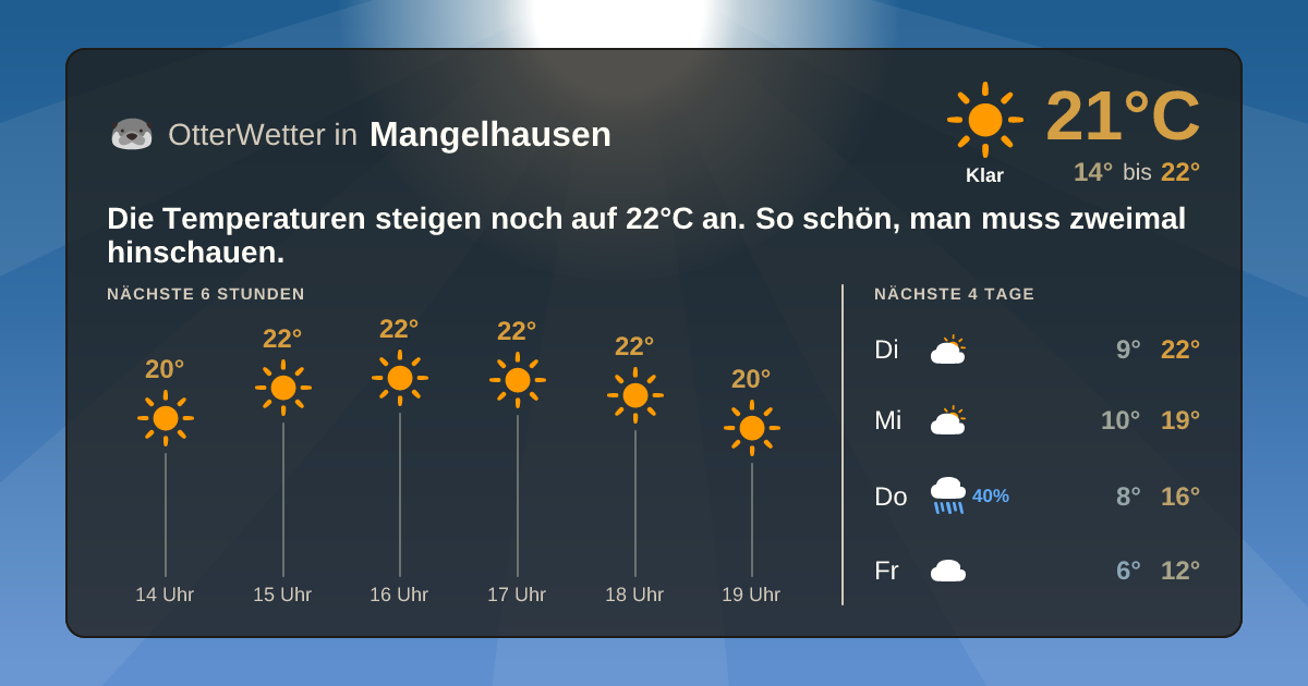 OtterWetter-Widget Mangelhausen