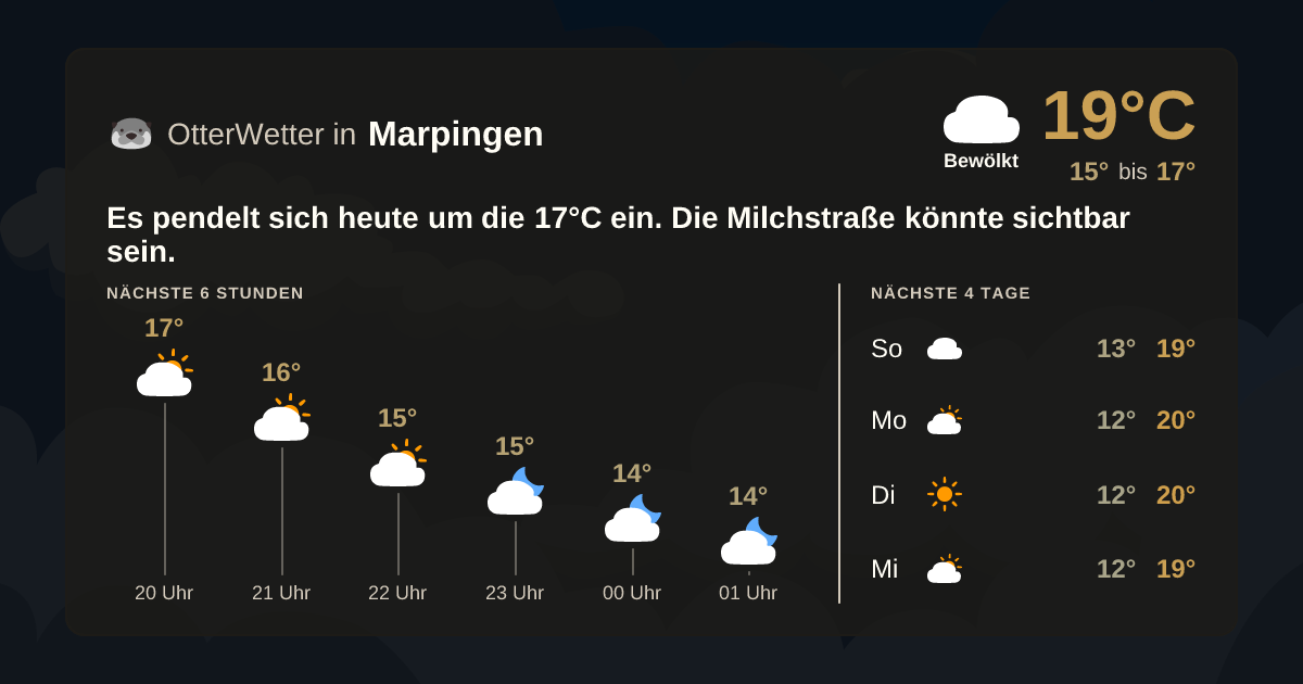 OtterWetter-Widget Marpingen