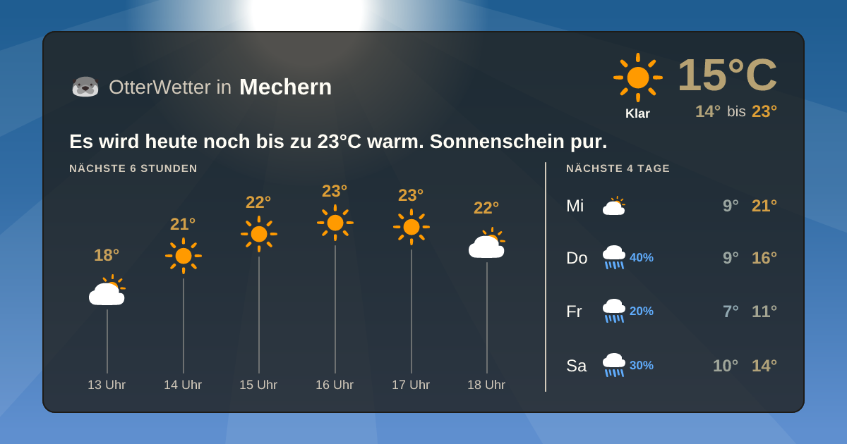 Widget-Vorschau für Mechern Wetter-Widget-Vorschau mit Vorhersagedaten für Mechern