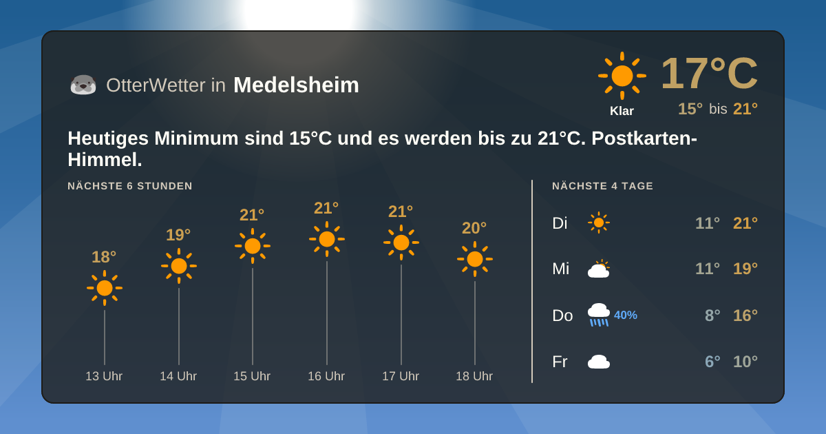 Widget-Vorschau für Medelsheim Wetter-Widget-Vorschau mit Vorhersagedaten für Medelsheim